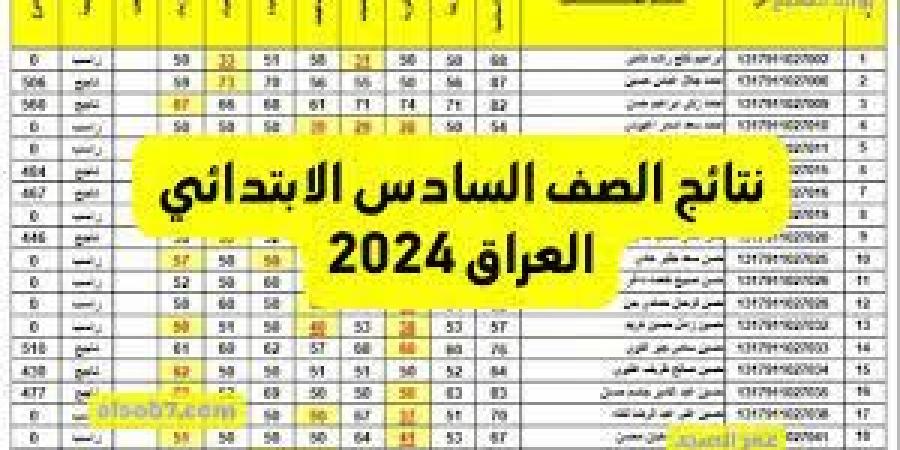 بالبلدي: نتائج الثالث المتوسط الدور الأول 2024 بالاسم في العراق
