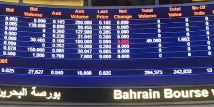 بالبلدي: مؤشر الأسهم البحرينية يقفل على تباين
