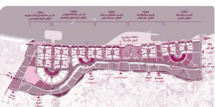 بالبلدي: تصور لخطة التعمير بلا تهجير هذه غزة كما تراها مصر