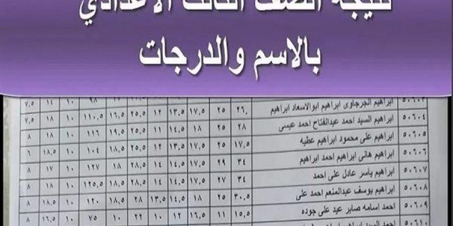 بالبلدي: رسميا
      وبالمجان..
      نتيجة
      الشهادة
      الاعدادية
      بالقاهرة
      على
      هذا
      الرابط