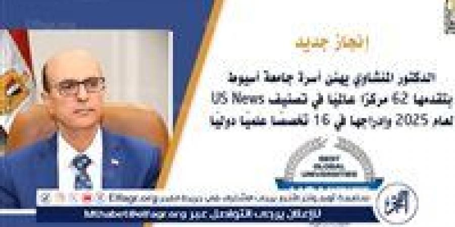 بالبلدي: المنشاوي
      يعلن
      عن
      تقدم
      جامعة
      أسيوط
      62
      مركزًا
      عالميًا
      في
      تصنيف
      US
      News
      لعام
      2025
      وإدراجها
      في
      16
      تخصصًا
      علميًا
      دوليًا