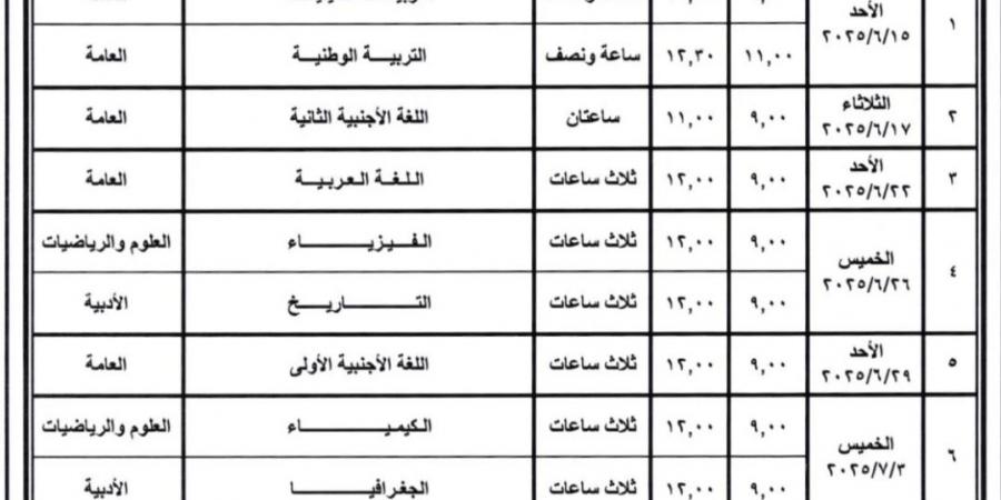 بالبلدي: جدول
      امتحانات
      الثانوية
      العامة
      لعام
      2025
      للنظامين..
      المواعيد
      كاملة