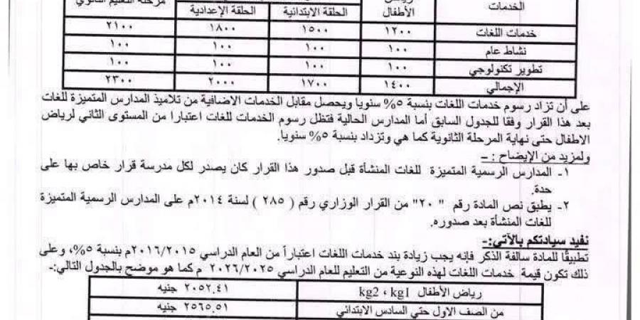 بالبلدي : عاجل..
      «التعليم»
      تعلن
      مصروفات
      المدارس
      الرسمية
      لغات
      للعام
      الدراسي
      المقبل
