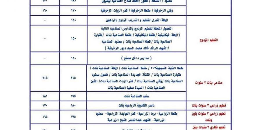 بالبلدي : تنسيق
      الشهادة
      الإعدادية
      محافظة
      الغربية
      2025..
      «230
      الثانوية
      العامة
      رسميًا»