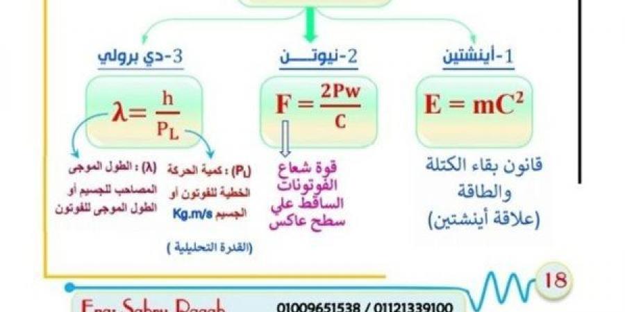 بالبلدي: الثانوية
      العامة
      2025..
      أبرز
      3
      قوانين
      لن
      يخرج
      عنها
      الامتحان
      في
      ورقة
      واحدة