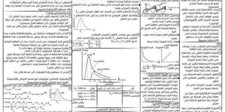 بالبلدي: الثانوية
      العامة
      2025..
      6
      بوسترات
      ملخص
      الفصل
      الخامس
      في
      الفيزياء..
      الامتحان
      في
      جيبك