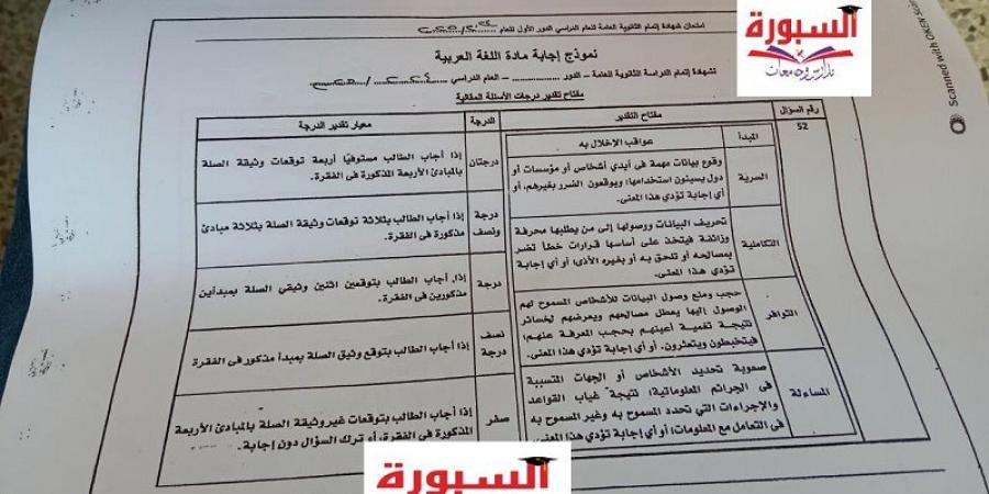 بالبلدي: ننفرد
      بنشر
      النموذج
      الرسمي
      لاجابة
      الأسئلة
      المقالية
      لـ
      امتحان
      اللغة
      العربية
      لـ
      الثانوية
      العامة
      2025..
      اعرف
      درجتك