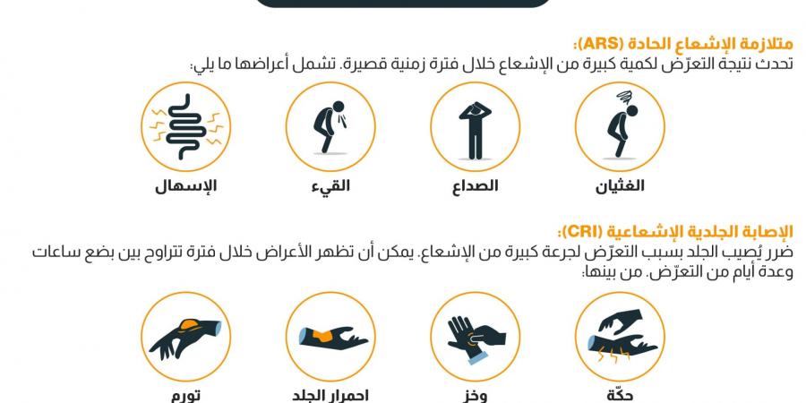 belbalady ما هي أعراض الإصابة الإشعاعية؟ وكيف تحمي نفسك منها؟
