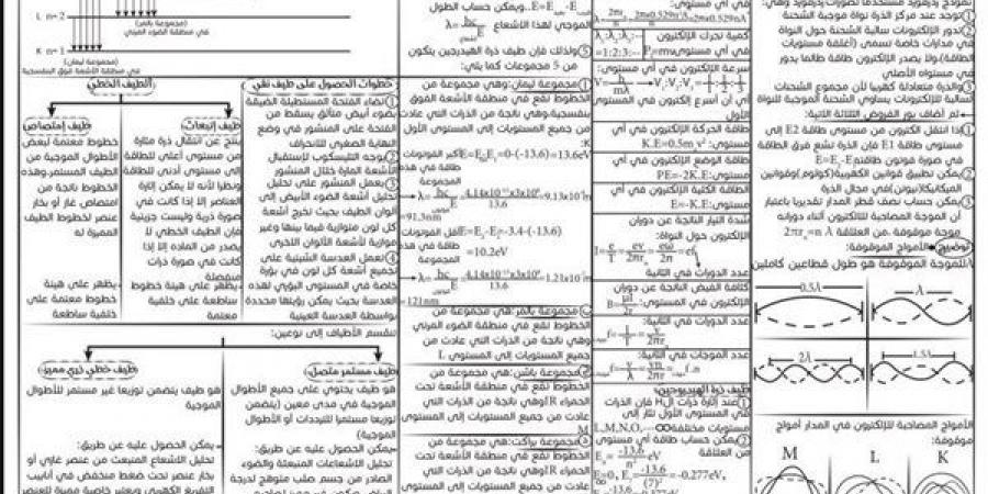 بالبلدي: الثانوية
      العامة
      2025..
      أبرز
      3
      ورقات
      في
      ملخص
      الفصل
      السادس
      في
      الفيزياء