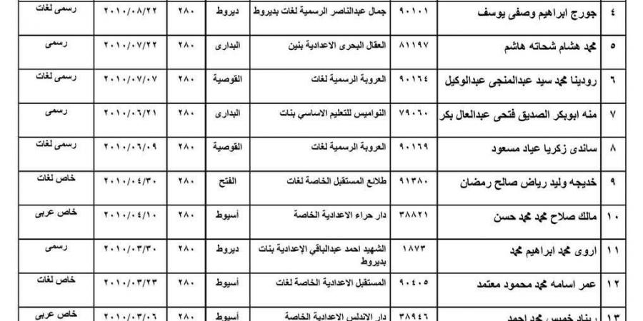 بالبلدي: 28
      طالب
      يحصلون
      على
      الدرجة
      النهائية
      بالشهادة
      الإعدادية
      رابط
      النتيجة
      أسيوط