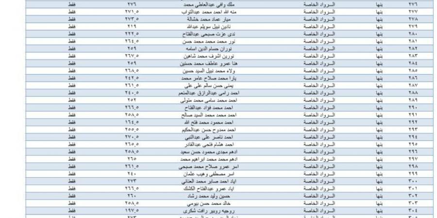 بالبلدي: تعرف
      على
      درجاتك..
      رابط
      نتيجة
      الشهادة
      الاعدادية
      2025
      بالقليوبية