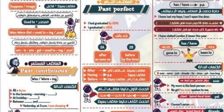 بالبلدي: الثانوية
      العامة
      2025..
      مراجعة
      قواعد
      اللغة
      الانجليزية
      في
      ورقتين..
      مش
      هتصدق