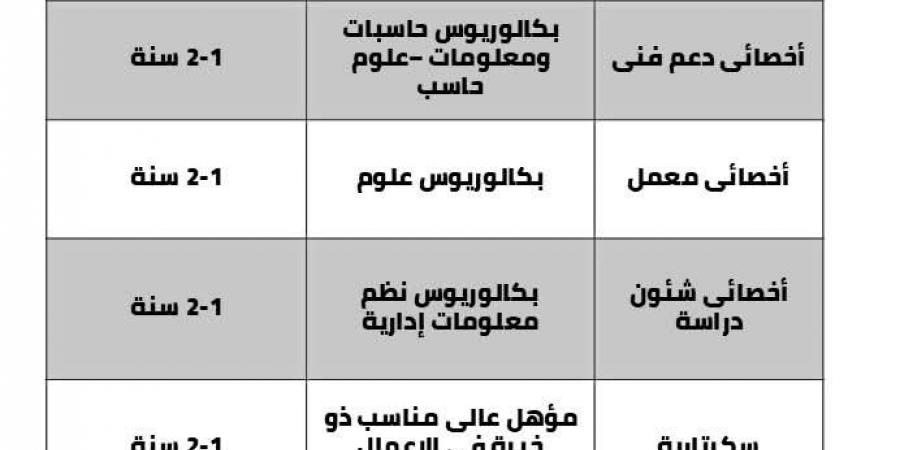 بالبلدي: وظيفة
      جامعة..
      جامعة
      ميريت
      تعلن
      عن
      ولتعيين
      أعضاء
      هيئة
      التدريس
      2025..
      سجل
      هنا