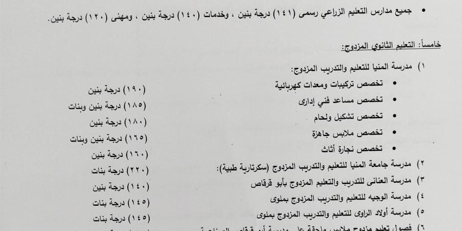 بالبلدي : محافظ
      المنيا
      يعتمد
      تنسيق
      القبول
      بالصف
      الأول
      الثانوي