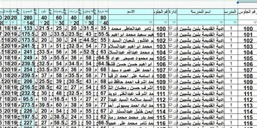 بالبلدي: ظهرت
      الآن
      نتيجة
      الشهادة
      الاعدادية
      بالمنوفية
      الدور
      الأول
      بصيغة
      إكسل