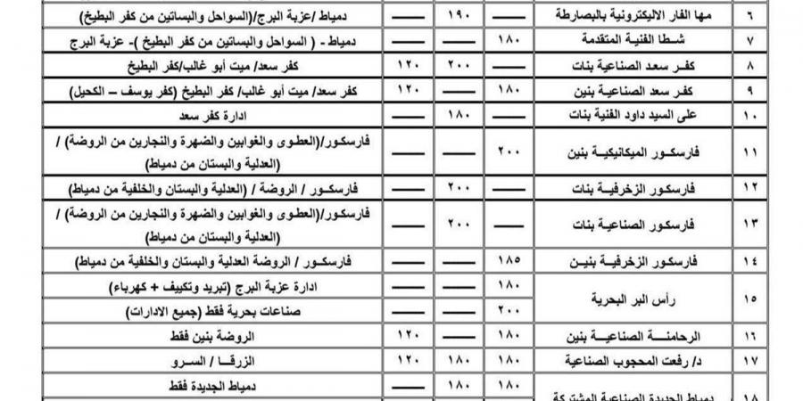 بالبلدي : ننشر
      تنسيق
      القبول
      بمدارس
      التعليم
      الفني
      2025
      -
      2026
      في
      دمياط