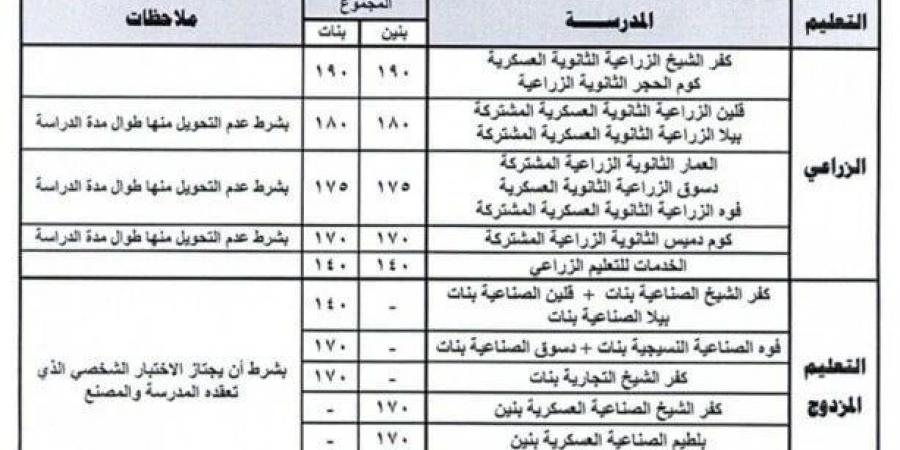 بالبلدي : تنسيق
      الثانوية
      العامة
      2025
      كفر
      الشيخ..
      اعرف
      الحد
      الأدنى
      للقبول