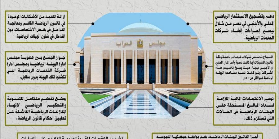 بالبلدي: أبرز
      التعديلات
      التي
      أدخلتها
      لجنة
      الشباب
      والرياضة
      على
      مشروع
      قانون
      تعديل
      قانون
      الرياضة