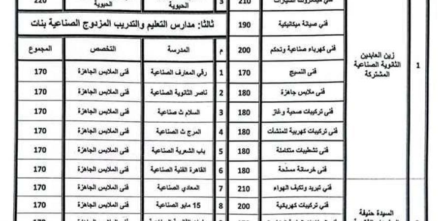 بالبلدي : تنسيق
      مدارس
      التعليم
      الفني
      2025
      في
      القاهرة