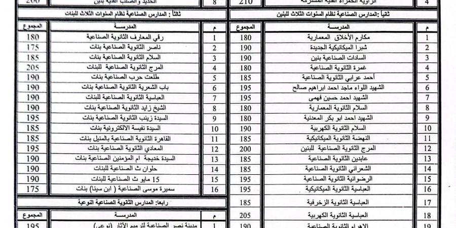 بالبلدي: محافظ
      القاهرة
      يعتمد
      تنسيق
      القبول
      بمدارس
      التعليم
      الفنى
      (صناعى
      -
      تجارى
      -
      فندقى
      -
      زراعى)
