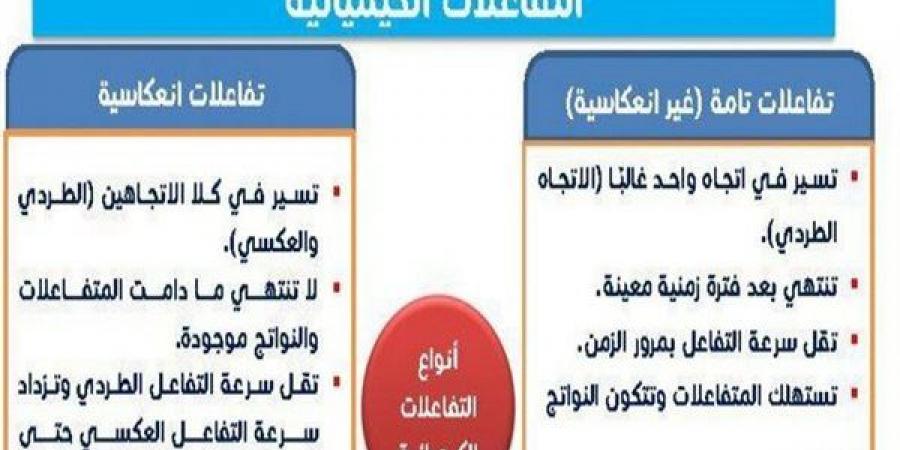 بالبلدي: الثانوية
      العامة
      2025..
      مراجعة
      ليلة
      امتحان
      الكيمياء
      نظام
      جديد
      أوعى
      تفوتها