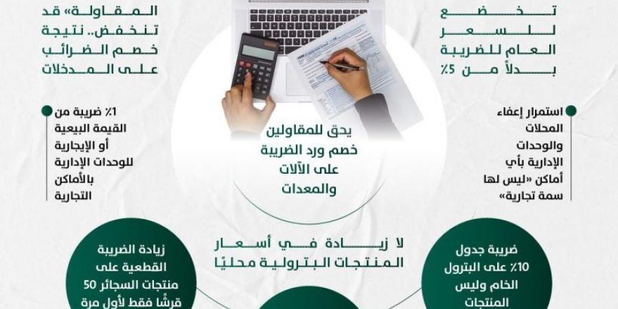 بالبلدي : لا
      زيادة
      فى
      السعر
      العام
      لضريبة
      القيمة
      المضافة 
