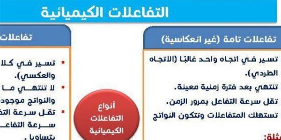 بالبلدي: مراجعة
      ليلة
      امتحان
      الكيمياء
      ثانوية
      عامة..
      ملخص
      الباب
      الثالث
      في
      11
      ورقة