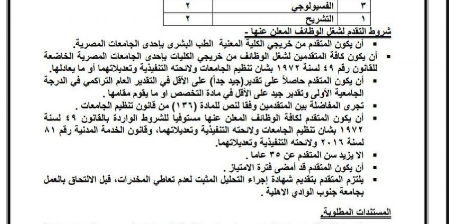 بالبلدي : جامعة
      جنوب
      الوادي
      الأهلية
      تعلن
      عن
      وظائف
      شاغرة
      ببرنامج
      الطب
      والجراحة