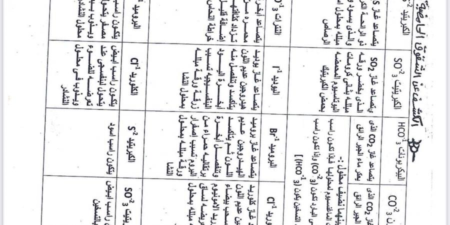 بالبلدي : دعم
      تعليمي
      مجاني
      من
      “كشكول”..
      مراجعة
      نهائية
      لمادة
      الكيمياء