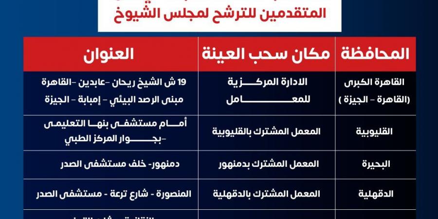عناوين
      الأماكن
      الخاصة
      بالكشف
      الطبي
      على
      المتقدمين
      للترشح
      لمجلس
      الشيوخ