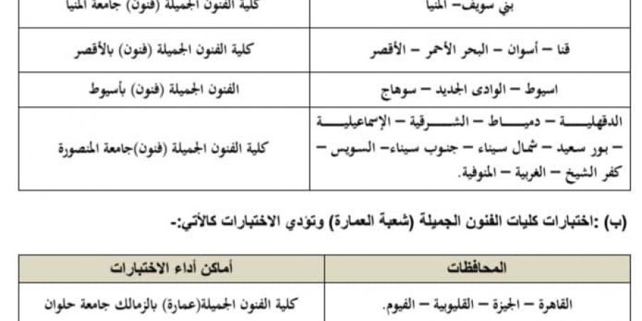بالبلدي: التعليم
      العالي
      تكشف
      تفاصيل
      اختبارات
      القدرات
      المؤهلة
      للالتحاق
      ببعض
      الكليات