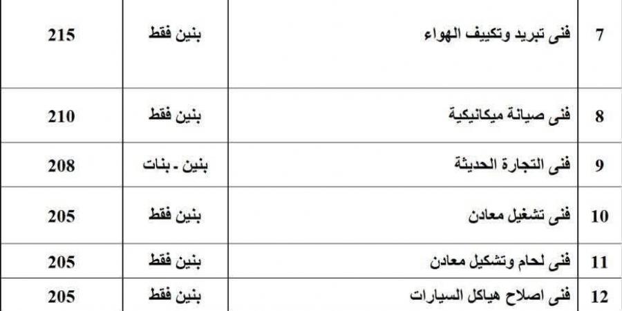 بالبلدي : مدارس
      مبارك
      كول
      تعلن
      موعد
      وشروط
      التقديم
      لطلاب
      الشهادة
      الإعدادية
      2025