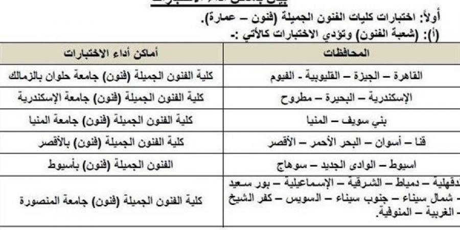 بالبلدي: تعرف
      على
      أسماء
      الكليات
      وخطوات
      التسجيل
      والأوراق
      المطلوبة
      عند
      اختبارات
      القدرات
      2025