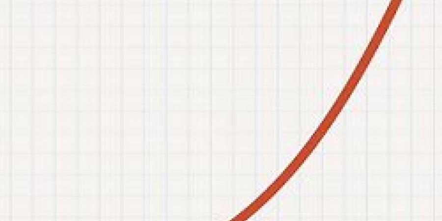 هل
يمكن
أن
يكون
النمو
الاقتصادي
ضارًا؟