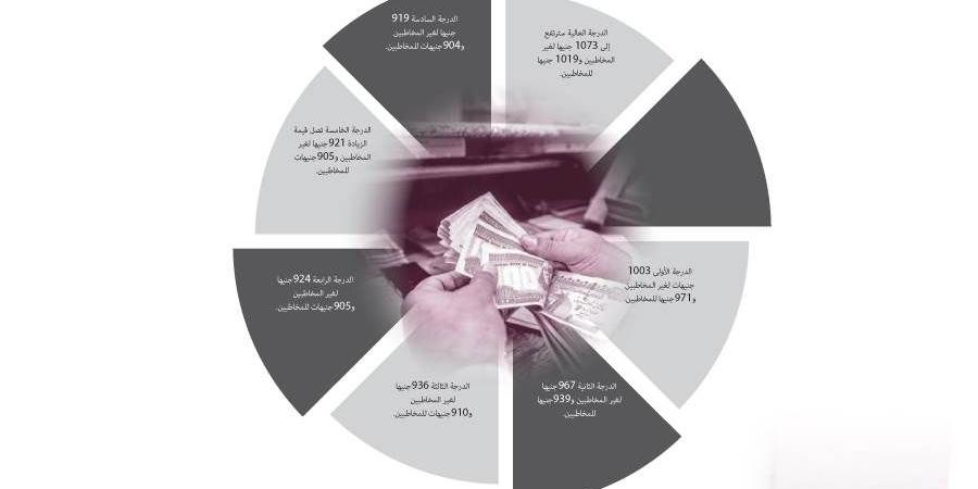 بالبلدي: موازنة
      الغلابة