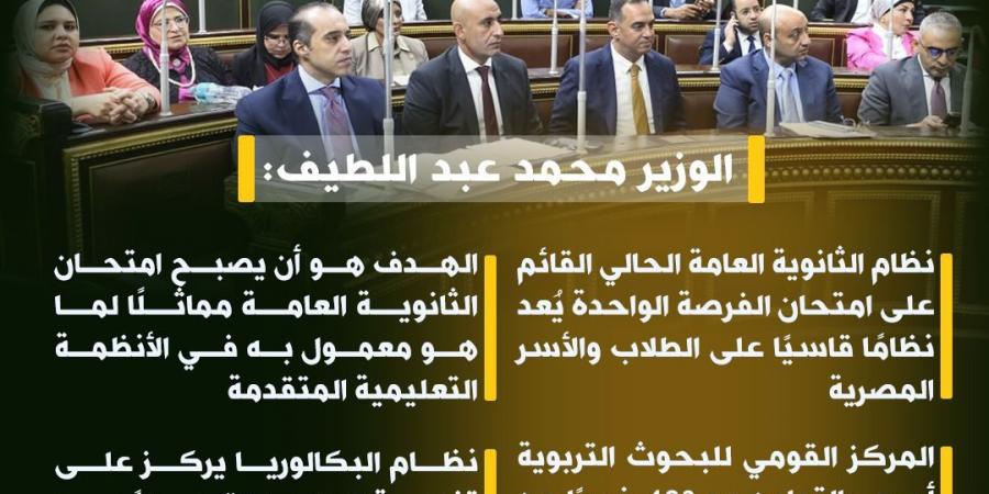 بالبلدي : إنفوجراف..
      أبرز
      تصريحات
      وزير
      التربية
      والتعليم
      اليوم
      أمام
      «النواب»