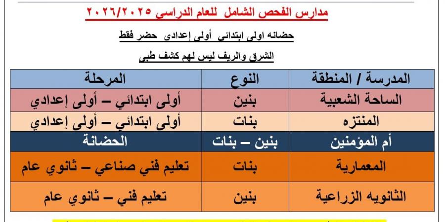 بالبلدي: التأمين
      الصحي
      ببني
      سويف
      يُنفذ
      خطة
      محكمة
      لتنظيم
      الكشف
      الطبي
      للطلاب
      استعدادًا
      للعام
      الدراسي