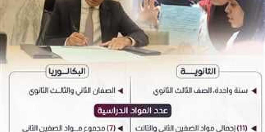 بالبلدي: هتختار
      ايه؟..
      الفرق
      بين
      الثانوية
      العامة
      والبكالوريا
      المصرية