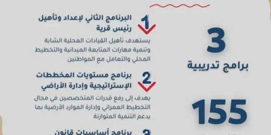 وزيرة
      التنمية
      المحلية
      تعلن
      انطلاق
      الأسبوع
      التدريبي
      الخامس
      عشر
      بمركز
      سقارة
      غدًا
      الأحد