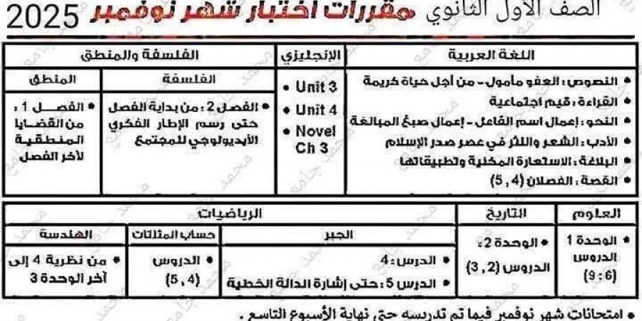بالبلدي: اختبار
      شهر
      نوفمبر
      والمقررات
      لطلاب
      الصف
      الأول
      الثانوي