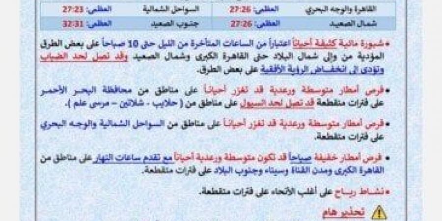 بالبلدي: «احذرِ
      الشبورة»..
      بيان
      عاجل
      من
      الأرصاد
      بشأن
      حالة
      الطقس
      اليوم
      الإثنين
      24
      نوفمبر
      2025