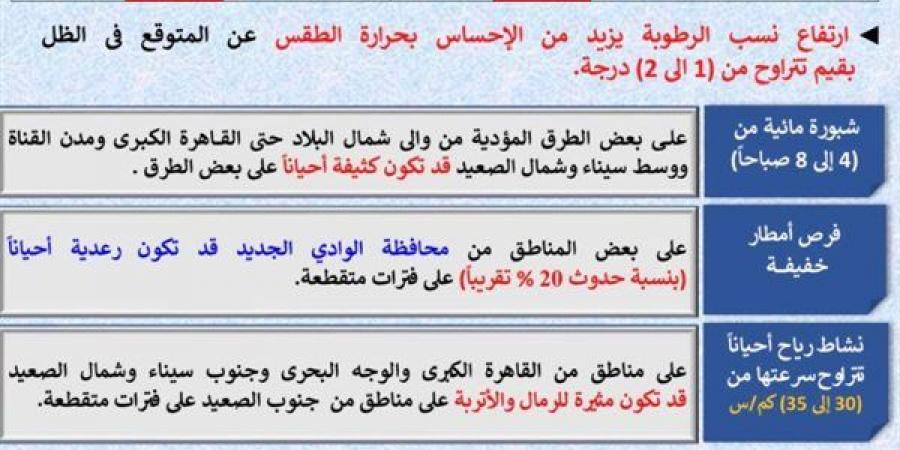 بالبلدي: حالة
      الطقس
      اليوم
      الجمعة
      5
      يونيو..
      أجواء
      صيفية
      شديدة
      الحرارة