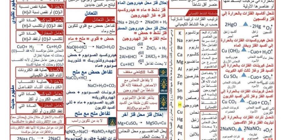 بالبلدي : ملخص
      علوم
      للشهادة
      الإعدادية
      2026
      الترم
      الثاني..أهم
      النقاط
      المتوقعة
      في
      الامتحان