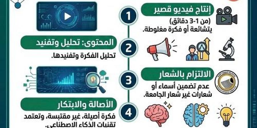 بالبلدي: جامعة
      أسيوط
      الأهلية
      تطلق
      فرصًا
      طلابية
      جديدة
      عبر
      مسابقة
      متصدقش
      لمواجهة
      الشائعات