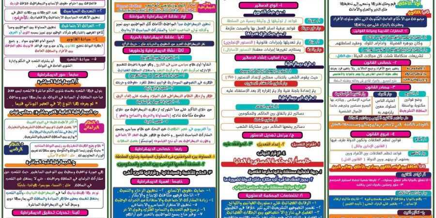 بالبلدي: لطلاب
      الثانوية
      العامة..
      عايز
      تضمن
      التفوق
      في
      التربية
      الوطنية..
      راجع
      المنهج
      في
      ورقتين