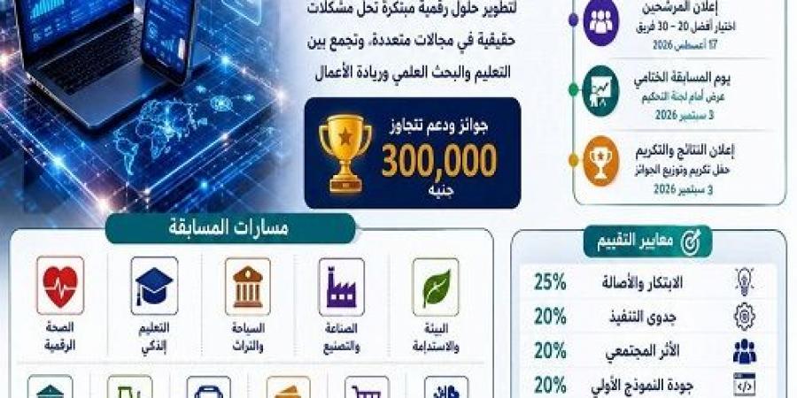 بالبلدي: انطلاق
      تحدي
      الابتكار
      الرقمي
      2026
      لطلاب
      الجامعات
      المصرية
      برعاية
      وزير
      التعليم
      العالى