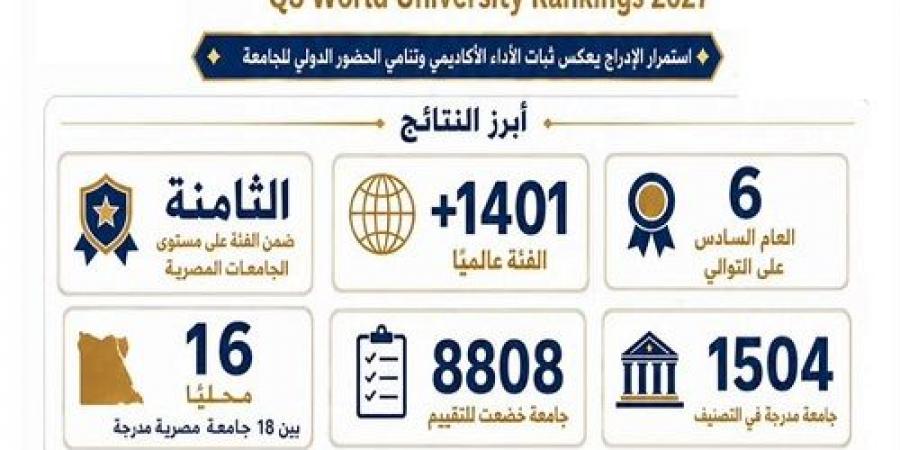 بالبلدي: جامعة
      طنطا
      تحافظ
      على
      إنجاز
      QS
      World
      University
      وتتقدم
      في
      شبكة
      البحوث
      الدولية