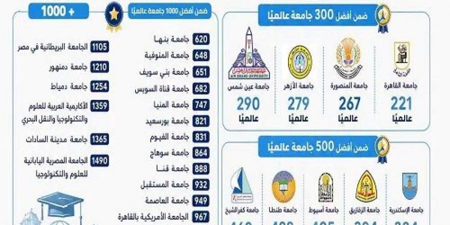 بالبلدي: جامعة
      سوهاج
      تقفز
      عالميًا
      في
      تصنيف
      U.S.
      News
      وتحقق
      إنجازًا
      بحثيًا
      جديدًا