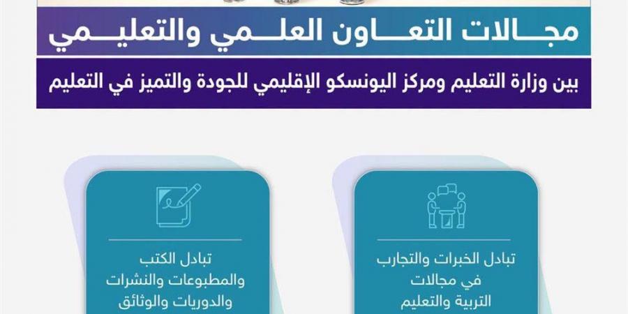 بالبلدي : وزير
      التعليم
      السعودي
      يوقّع
      مذكرة
      تعاون
      مع
      مركز
      اليونسكو
      الإقليمي
      للجودة
      والتميّز
