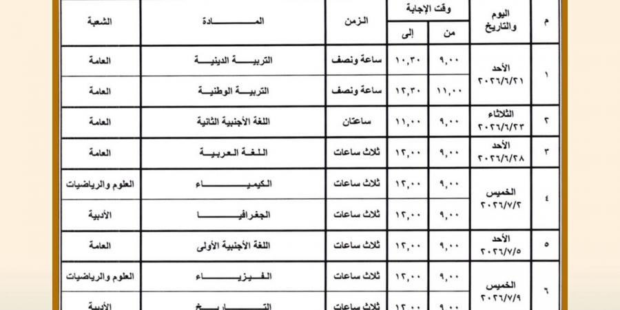 بالبلدي : بدء
      توافد
      طلاب
      الثانوية
      العامة
      على
      اللجان
      لأداء
      أول
      امتحانات
      نهاية
      العام